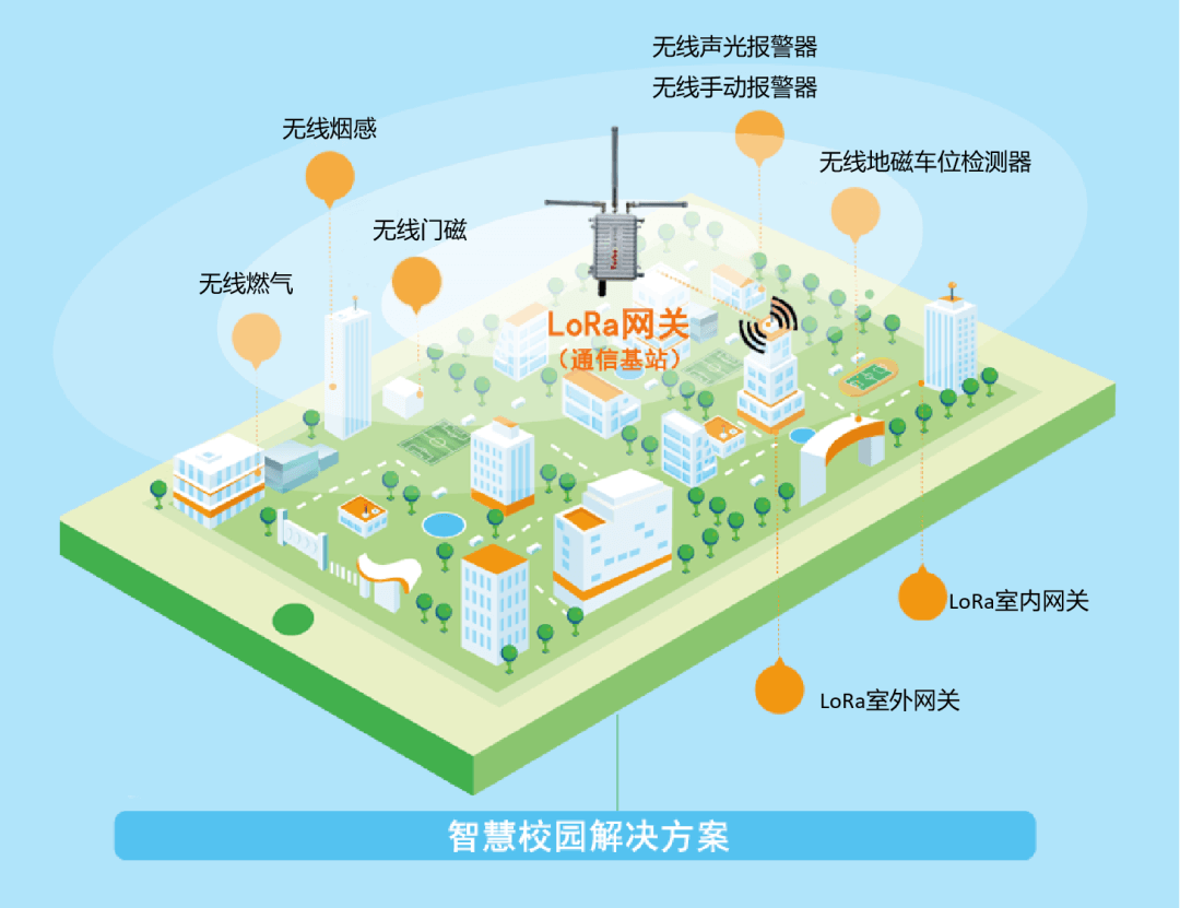 征途国际pgLoRa智慧消防方案.png